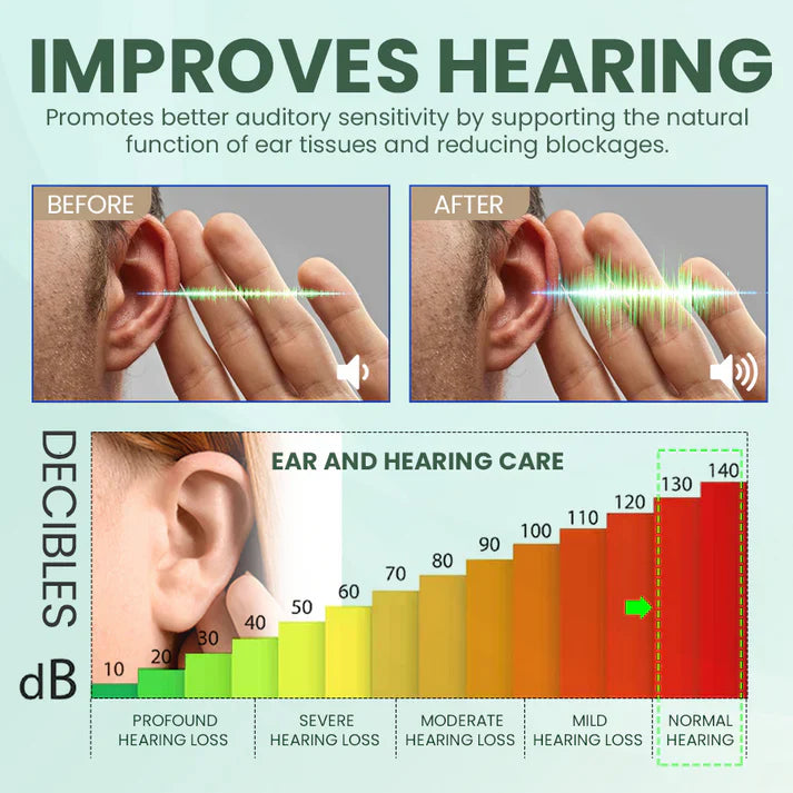 【👑Top Sellers of 2026】👂SEAGRIL™ Ear Care Drops- Tinnitus Relief – Gentle Cleansing & Soothing Relief for Healthy Ears -Plant-Based Formula|FDA-Registered